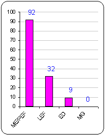 Votos