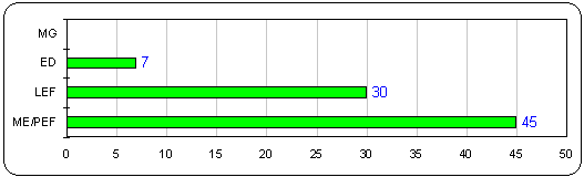 Sin contabilizar los votos de Argentina