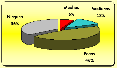 Votos