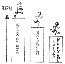 Tipos de fuerza en el f�tbol