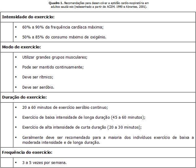 Prescrição de exercícios para melhora cardio-respiratória