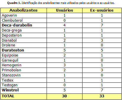 Pos ciclo stanozolol e durateston