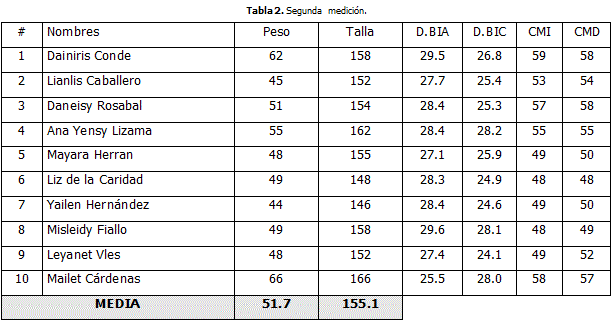 Formulas de física