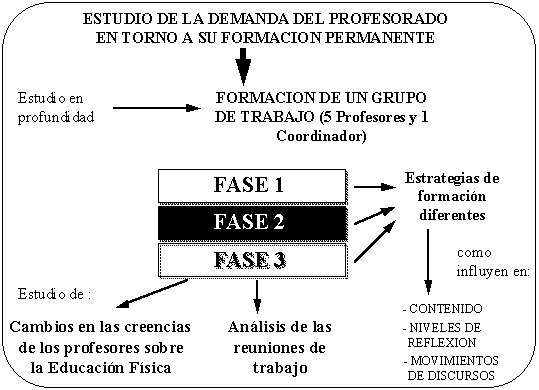 Proceso general