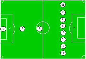 A evolução tática no futebol nos últimos 60 anos (parte 1) - FootHub