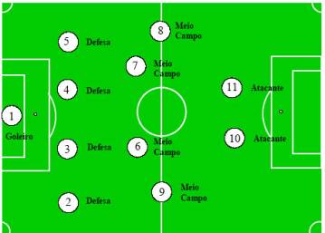 Um campo de futebol cibernético azul com um esquema tático da