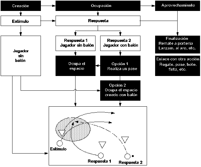 Figura 3