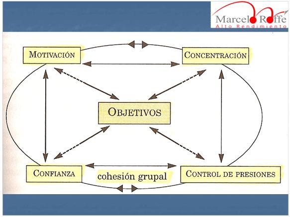 Aptitudes de la Psicologa del Deporte