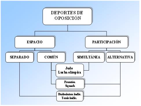 Educacion Especial Definicion Caracteristicas