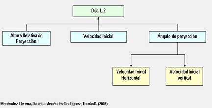 Dist L2 (c)