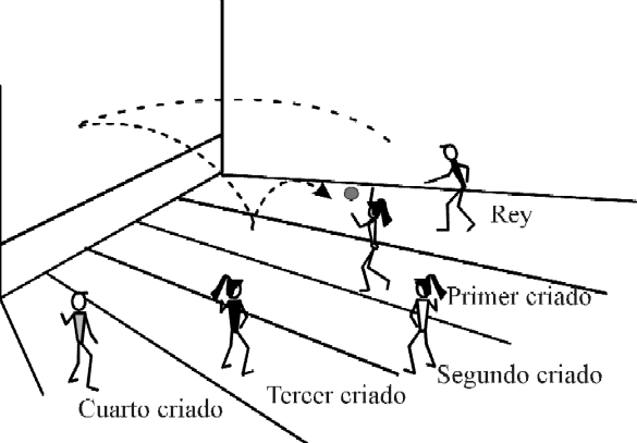 Figura 12