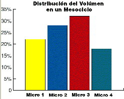 Tabla. Distribucin de cargas