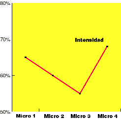 Cuadro 2