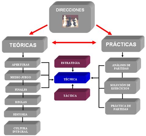 Bases Teoricas Del Entrenamiento Deportivo Pdf