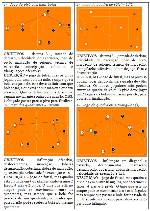 Artigo: Treinamento integrado: futebol x futsal para categoria sub-17