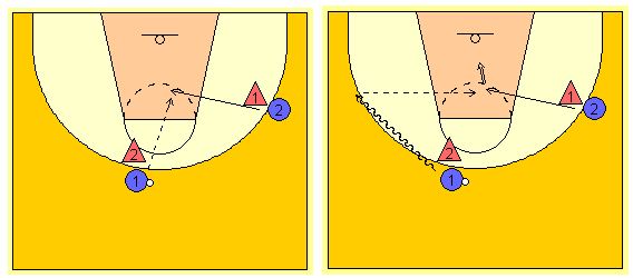 Jugadas De Baloncesto De Ataque