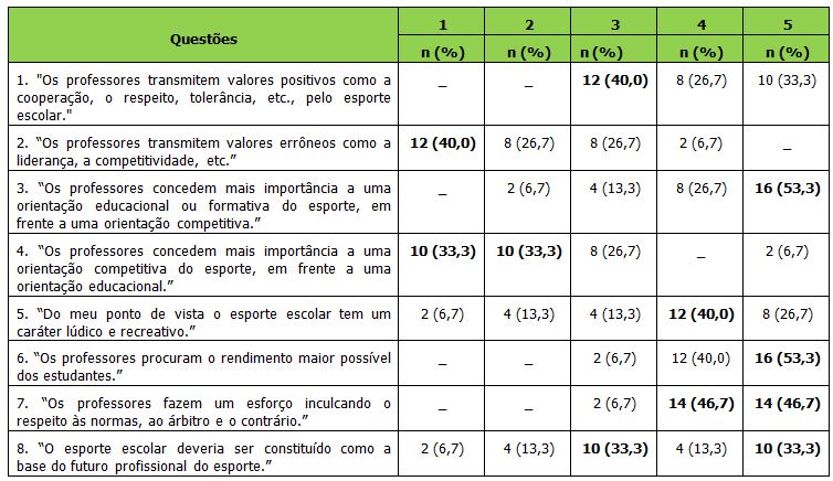 Valores da educaçao fisica Valores da educaçao fisica