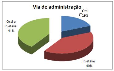 Testogar e winstrol