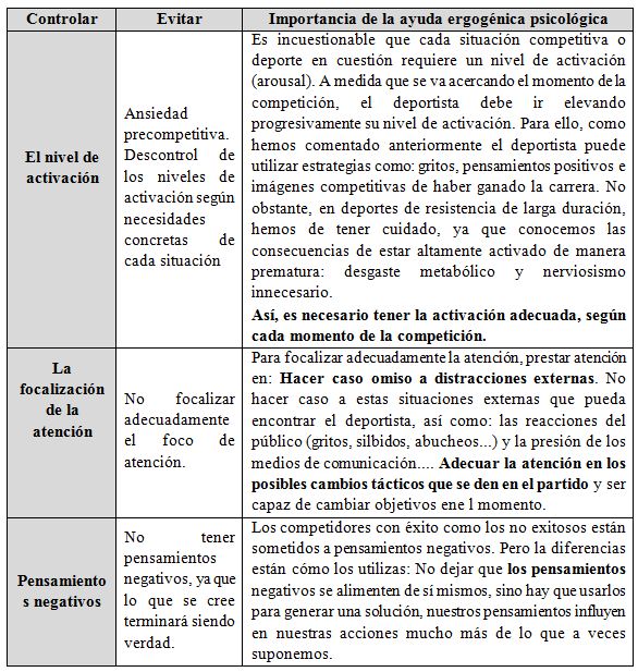 Nutricion En El Deporte Ayudas Ergogenicas Y Dopaje Descargar Pdf Nutricion En El Deporte Ayudas Ergogenicas Y Dopaje Descargar Pdf