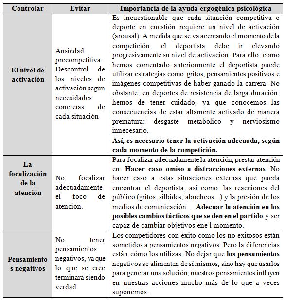 Nutricion En El Deporte Ayudas Ergogenicas Y Dopaje Descargar Pdf