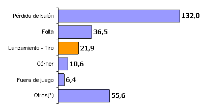 Jugadas de Ataque