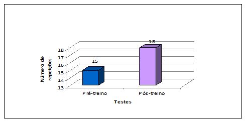 Teste aptidão