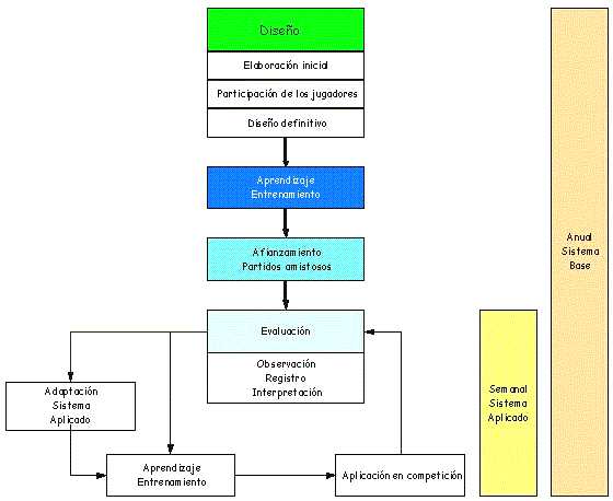 Figura 1