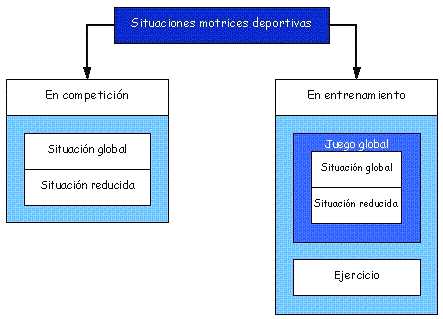 Figura 2