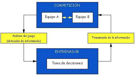 Figura 3