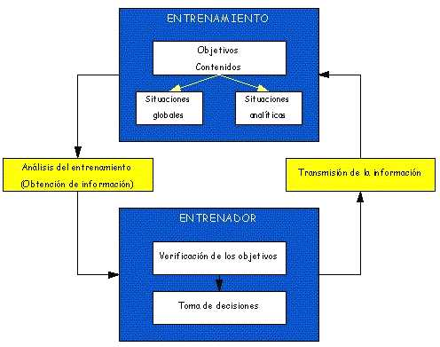 Figura 4