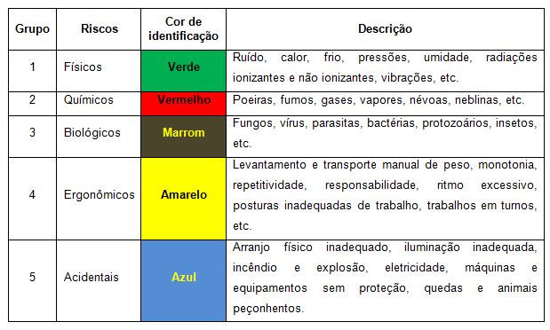 Sinalização de segurança laboratório