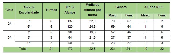 9º ano – Educação Física Escolar