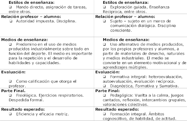 clase de educacion fisica