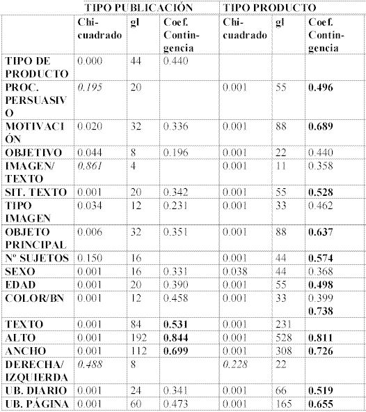 Tabla nº 10: Estadísticos