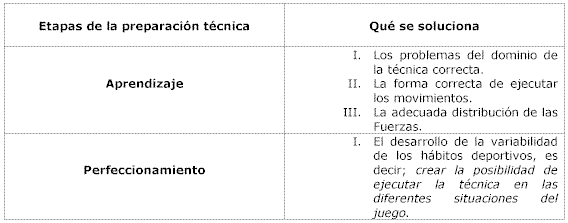 Que Es La Preparacion Tecnica Y Tactica