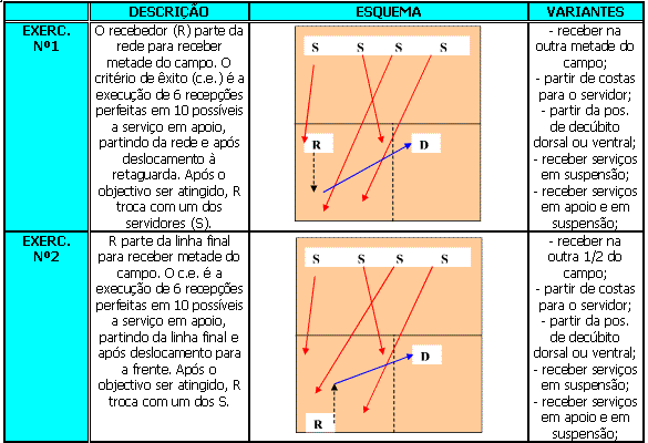 Como jogar voleibol 3ºCEB 