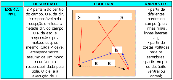 Como jogar voleibol 3ºCEB 