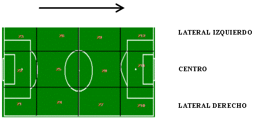 Anotación futbolística de calidad