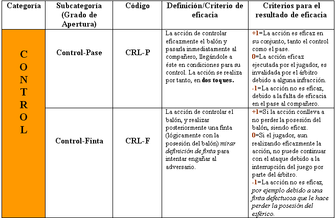 Seguimiento de comportamiento de los jugadores