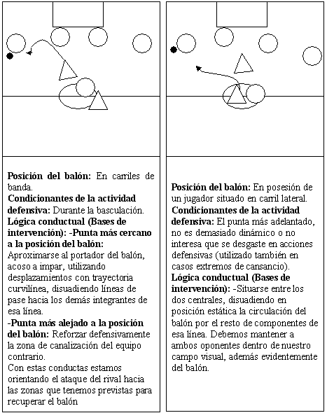 analisis de puestos. Puesto específico: Puntas.