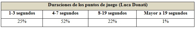 Cuadro 10