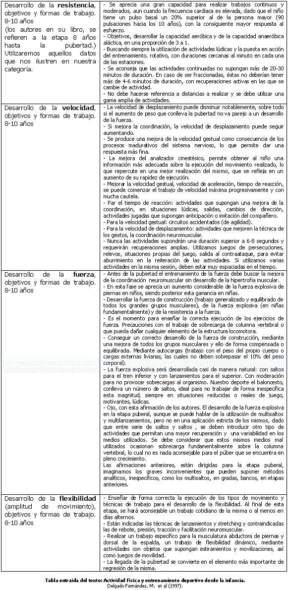 Ejercicios de Fútbol Base / edad Menos de 8 años / objetivo  Lúdicos/Recreativos