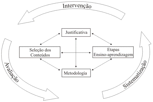 Educação Física em Sala de Aula – Teoria e Prática