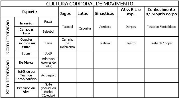 Como incluir práticas corporais nas aulas de Educação Física?