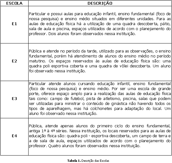 ATIVIDADES DE EDUCAÇÃO FISICA - Estágios Vivenciais