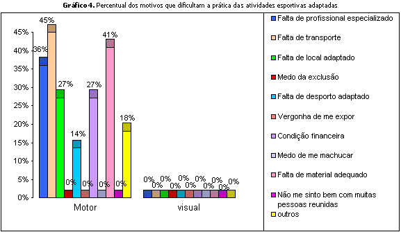 Atividade Física Adaptada. O Jogo e os Alunos com Deficiência