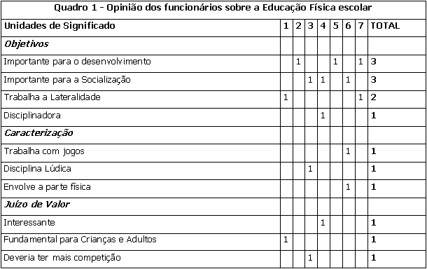 Edf Infantil – Educação Física Escolar