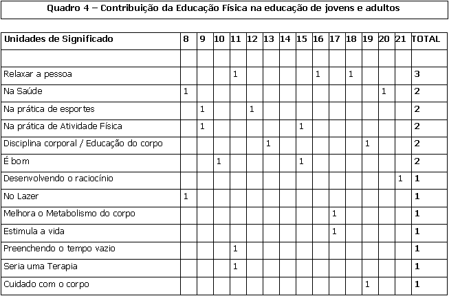 Atividades de Educação Física para sala de aula – Educação Física