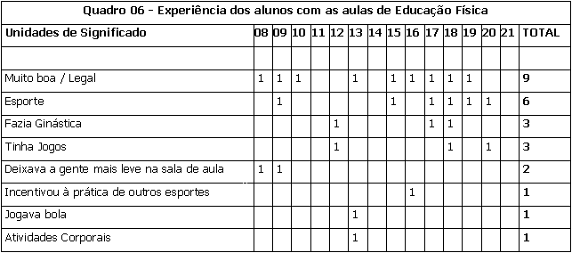 Exercícios de educação física para a sala de aula