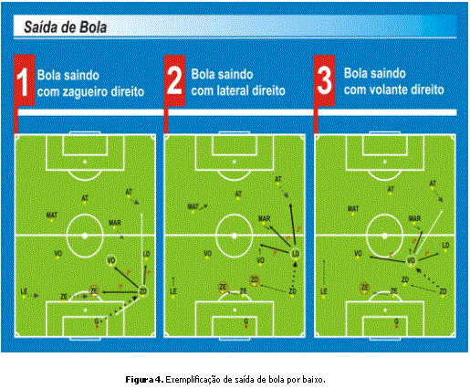 Football Grid: Experimente seu conhecimento de futebol no novo jogo de oGol  